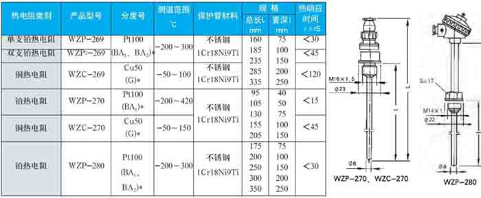 热电阻固定螺纹式技术参数对照表二