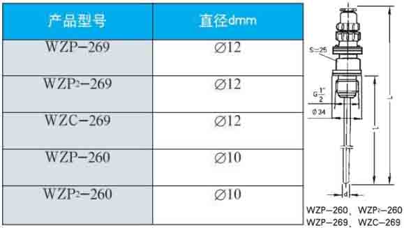 防水热电阻260/269直径型号对照表