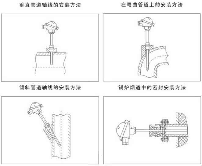 化工热电阻安装示意图