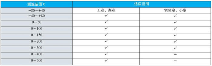 防腐双金属温度计测温范围对照表