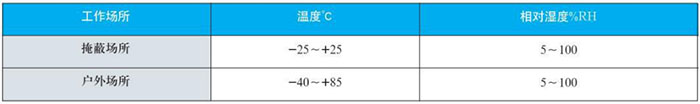 万向型双金属温度计工作大气条件对照表