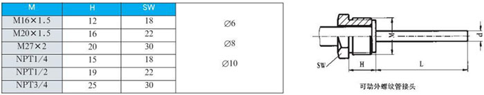 工业双金属温度计可动外螺纹管接头尺寸图