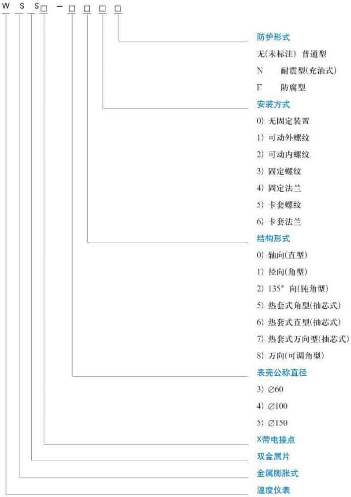 wss双金属温度计规格型号对照表