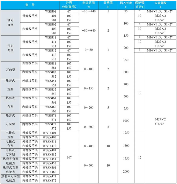 卫生级双金属温度计测量范围对照表