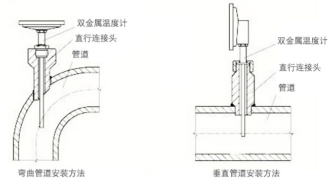 防腐双金属温度计正确安装示意图