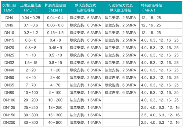 涡轮向日葵视频下载色版口径流量范围表