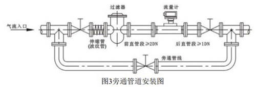 沼气计量表安装方式图