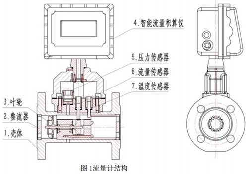 煤层气流量计结构图