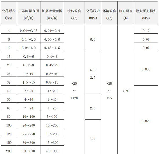 冷却向日葵视频下载色版口径流量范围表