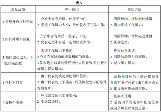 液体转子流量计常见故障对照表