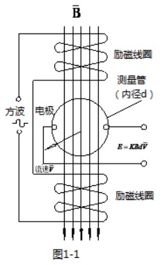 浓碱流量计工作原理图