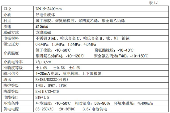 消防管道流量计技术指标对照表