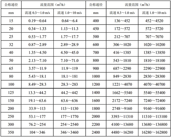 排向日葵视频下载色版口径流量对照表