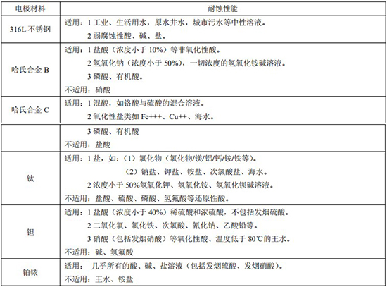 乙酸乙酯流量计电极材料对照表