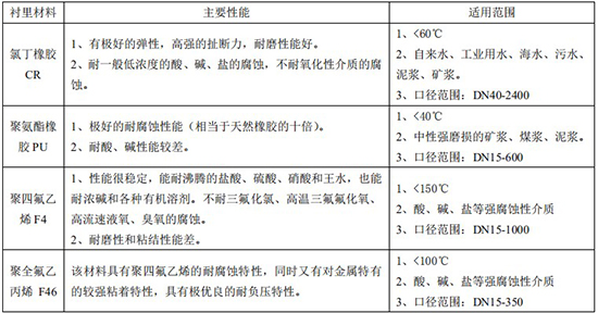 排向日葵视频下载色版衬里材料对照表