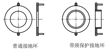 化工液体流量计接地环选择图