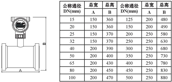 低温液体流量计外形尺寸对照表一