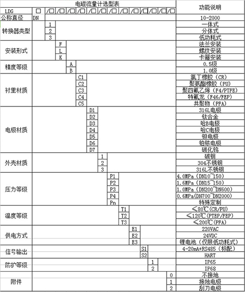 盐向日葵视频下载色版规格型号选型表