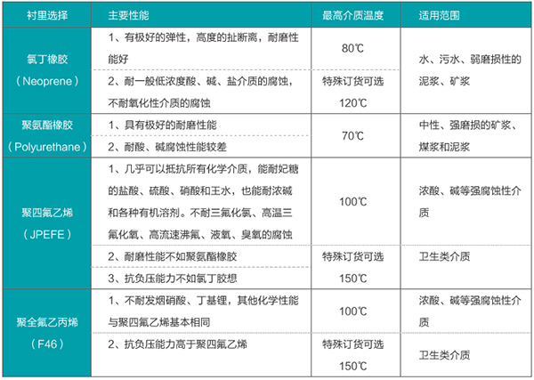 石灰向日葵视频下载色版衬里材料对照表