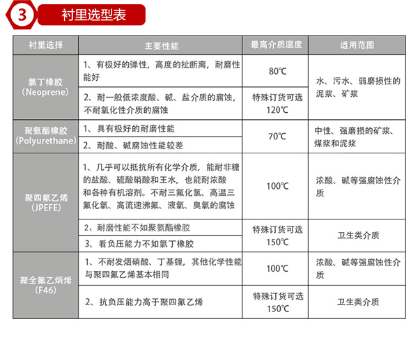 水流量表衬里材料选型表