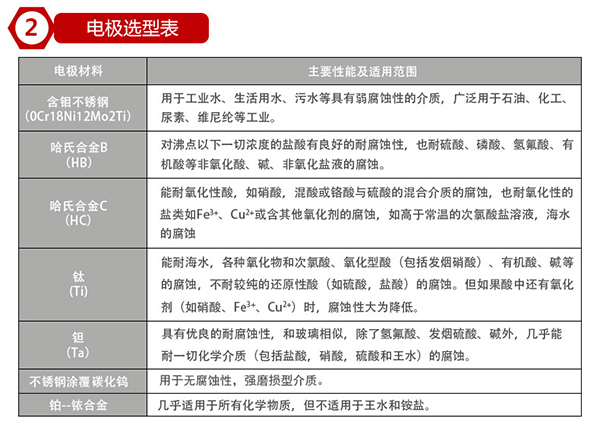 水流量表电极材料选型表